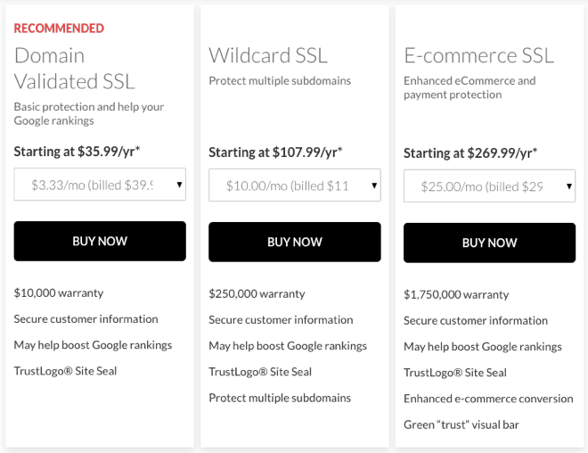 domain ssl certificates