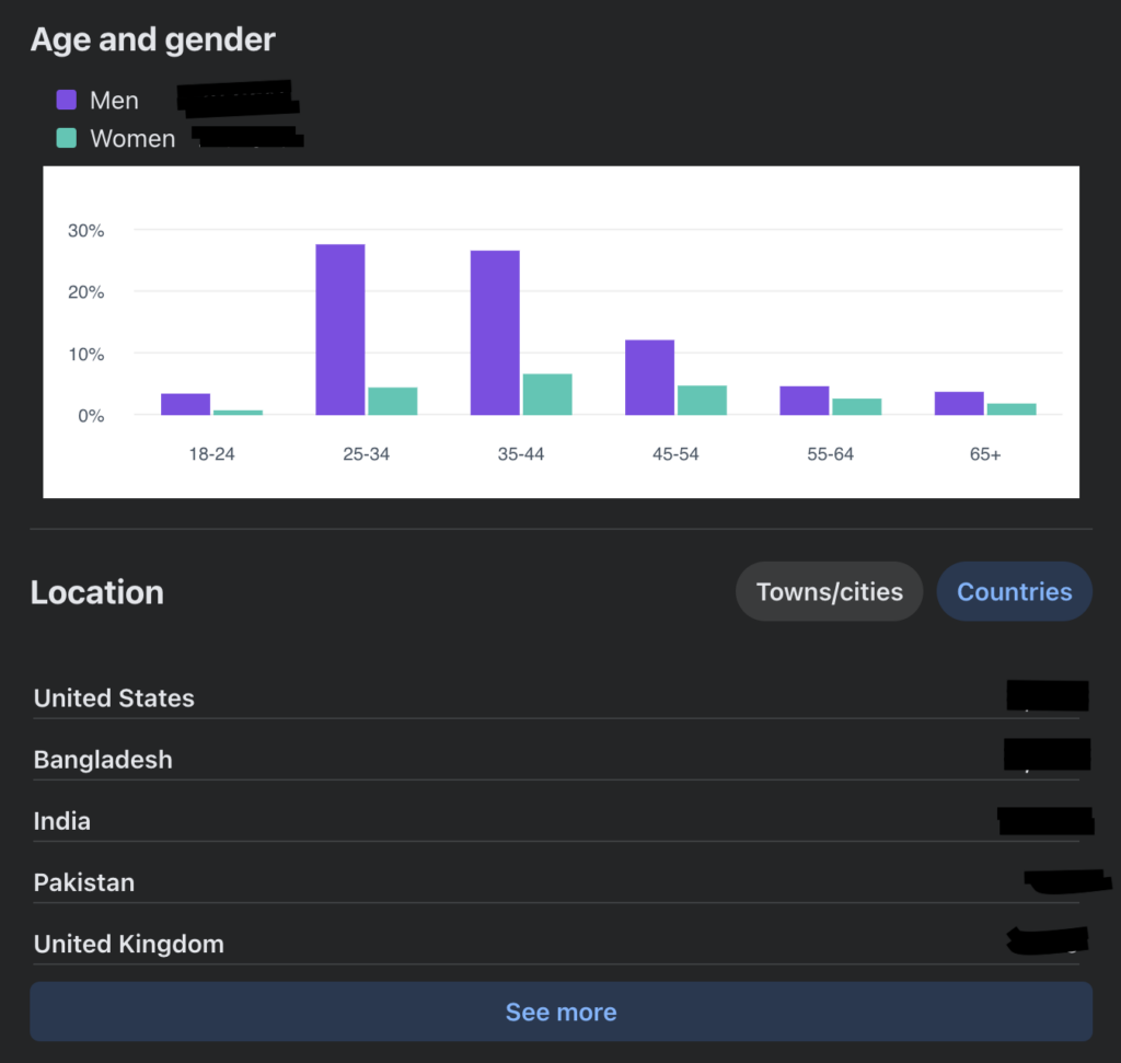 facebook page demographics. 